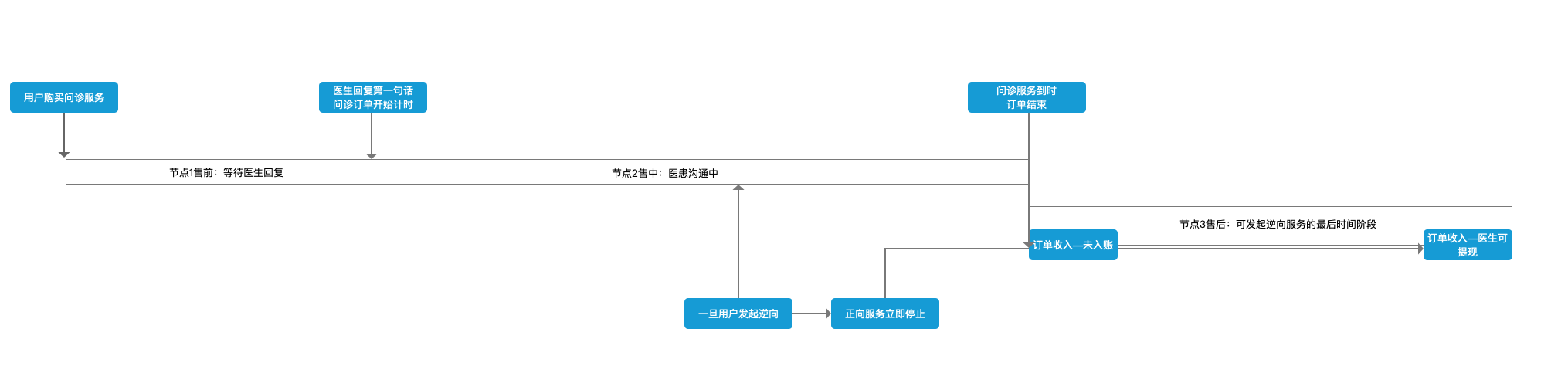 产品经理，产品经理网站